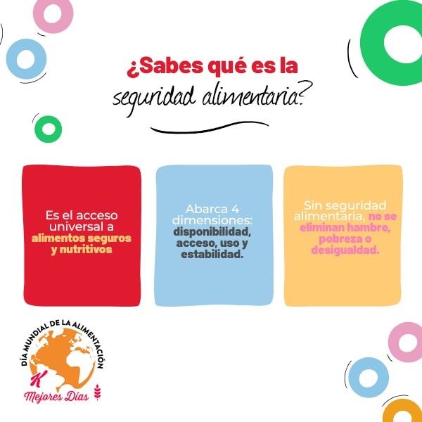 ¿Sabes qué es la seguridad alimentaria?